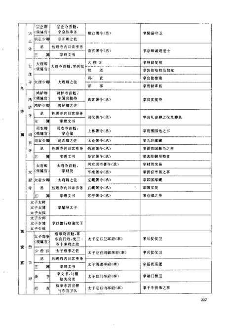 中國古代官職|唐朝官職表